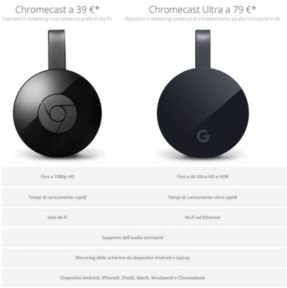 Chromecast o Chromecast Ultra: Quale acquistare?