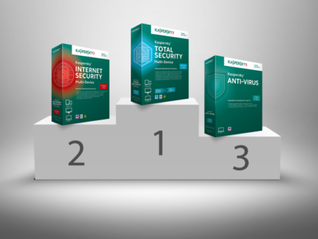 Kaspersky Total Security Gratis