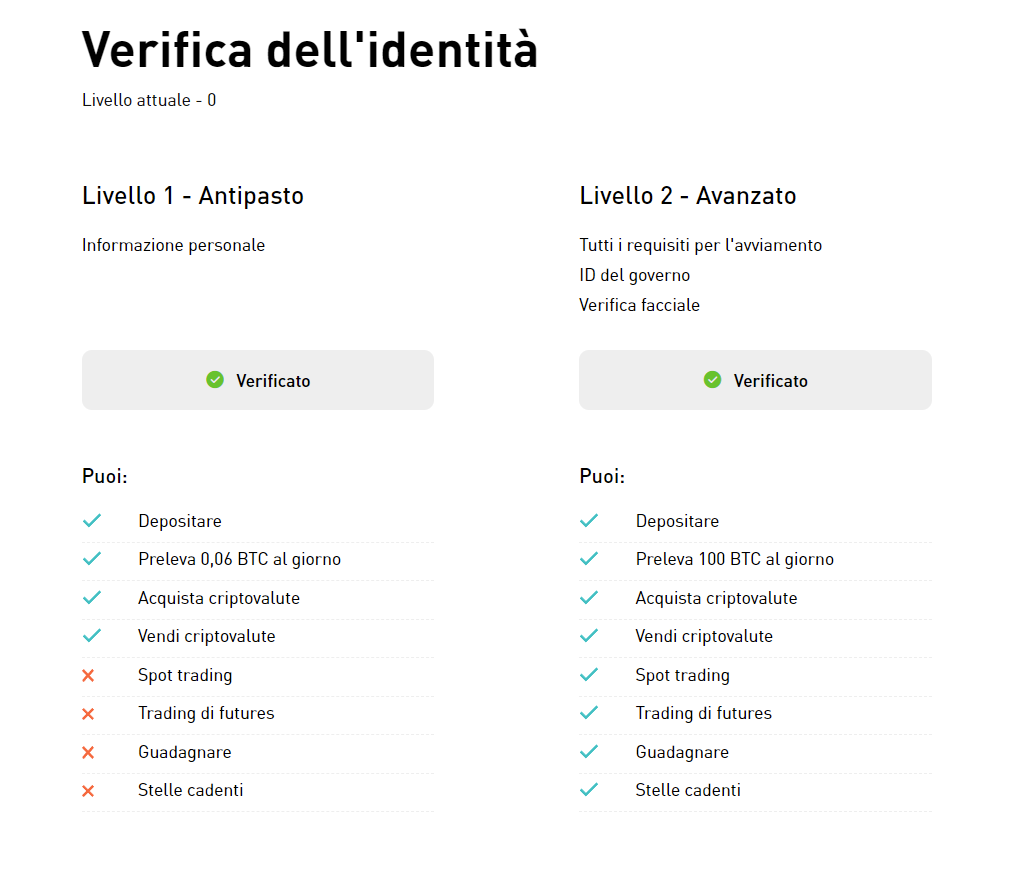 SocialGood | Come ottenere 200$ gratis + 200$ per ogni amico 9 SocialGood