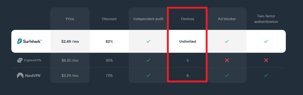 Surfshark VPN Recensione
