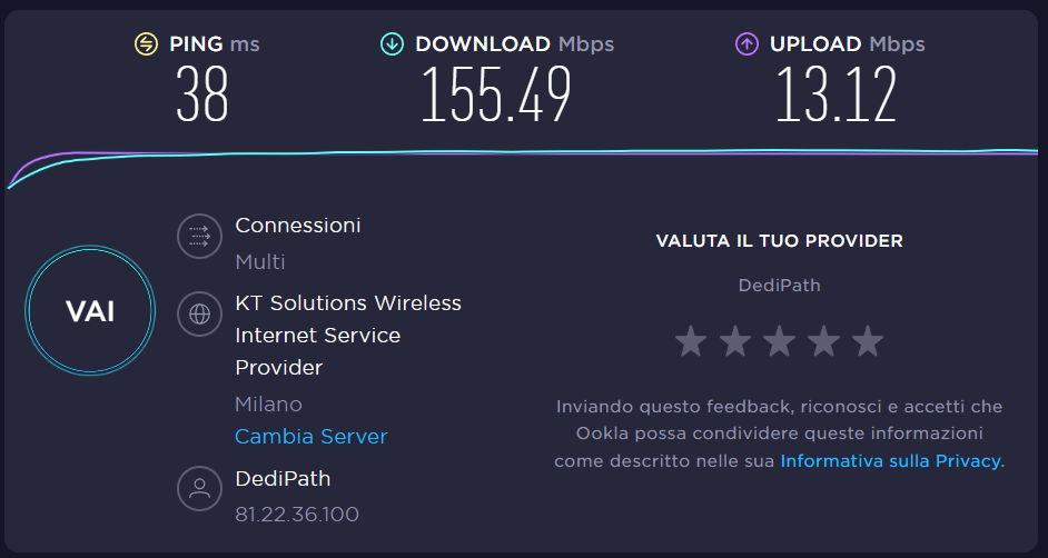 Recensione NordVPN Servizio attivo in Italia