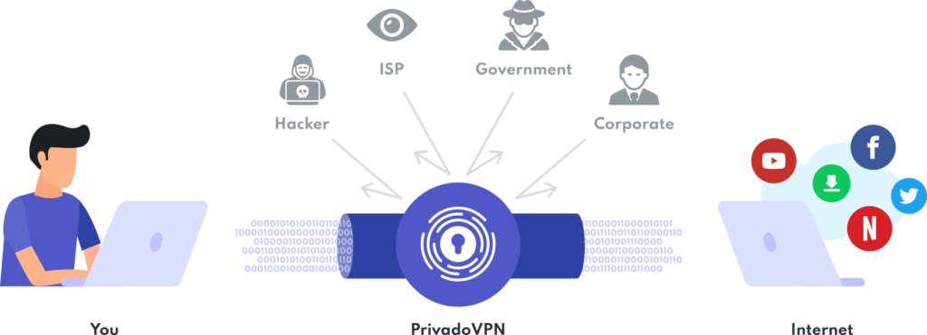 PrivadoVPN Recensione