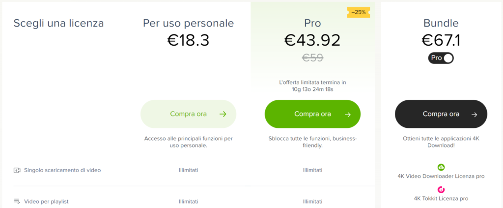 Come Scaricare Video da qualsiasi sito con 4K Video Downloader 2 Come Scaricare Video da qualsiasi sito con 4K Video Downloader