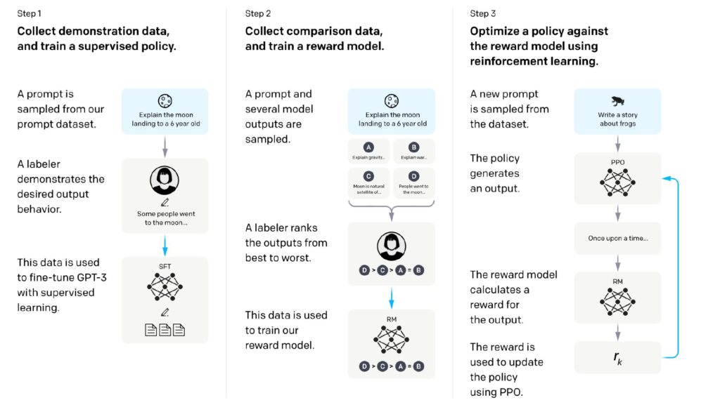 Open Assistant 13
