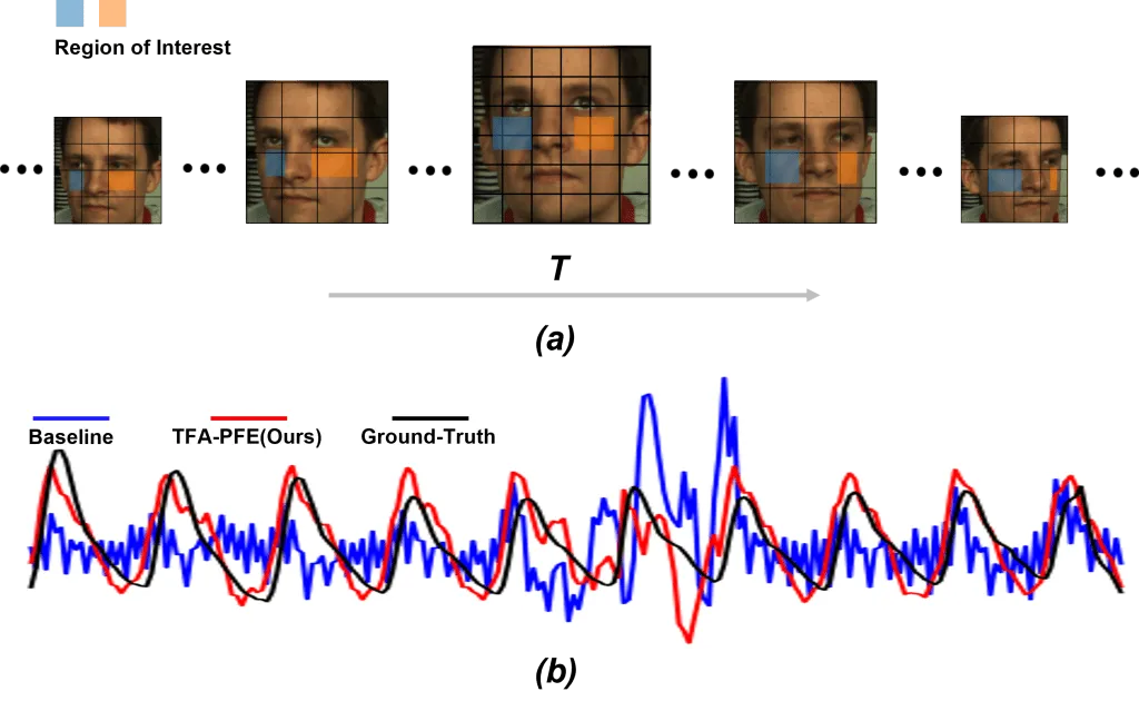 LiarLiar.AI - Il software AI che scova le bugie analizzando i video