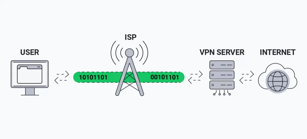 Recensione NordVPN 2024