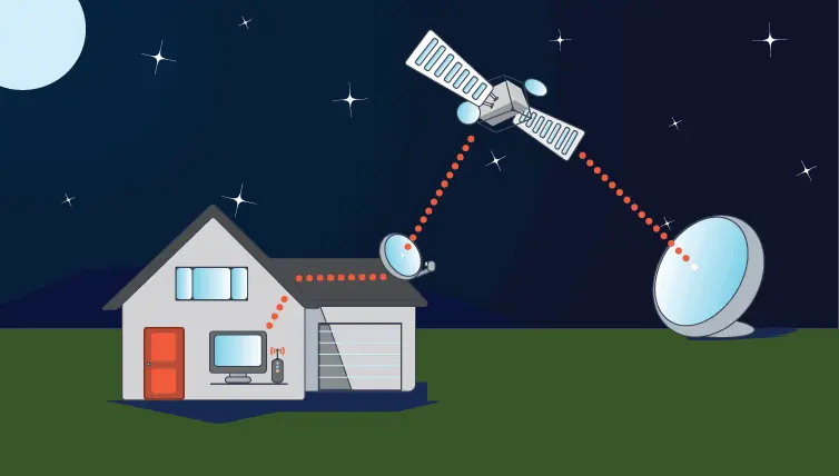 Le migliori alternative Internet per la casa