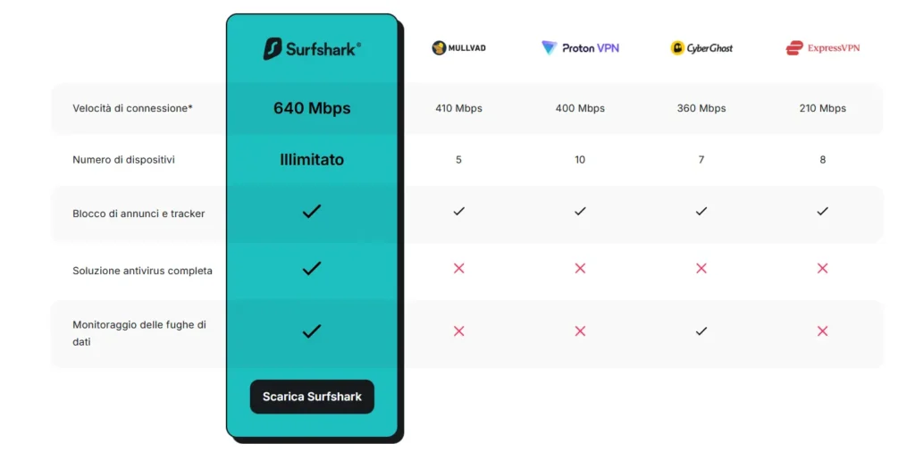 Verifica Età Siti Porno Italia: Cosa cambia? 5 Verifica Eta Siti Porno Italia 3